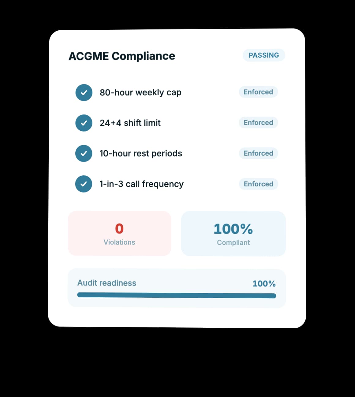 ACGME Violations Prevented Before Schedules Are Generated