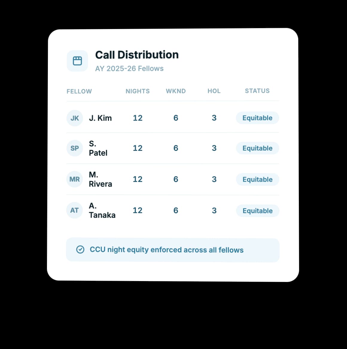 Equitable Call Distribution for Surgical Residents