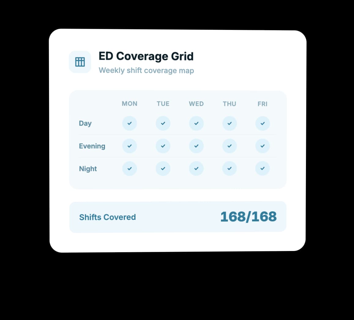 Zero Coverage Gaps in the ED