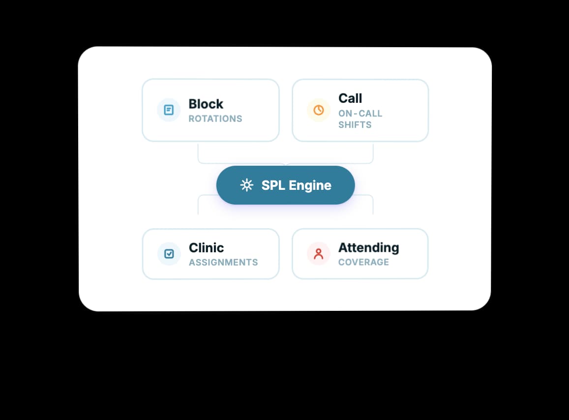 All Schedules Optimized as One Connected System