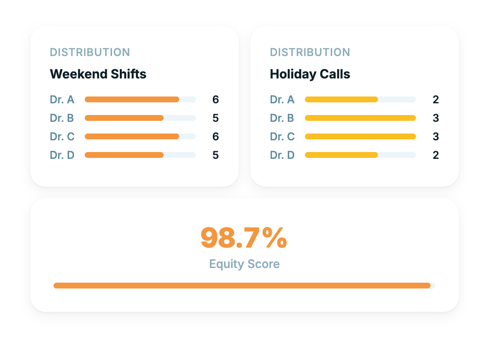 Mathematically Balanced Assignment Distribution