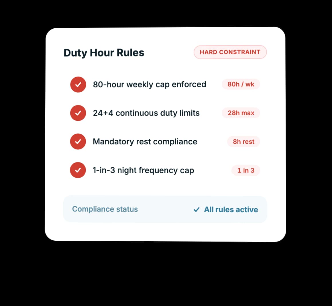 Duty Hour Rules Encoded by Design