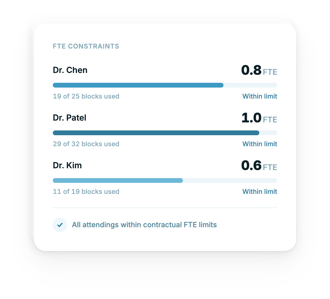 FTE Obligations Encoded as Constraints