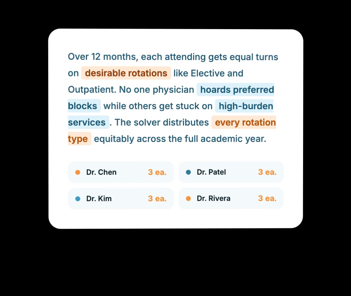 Service Rotation Equity Across the Year