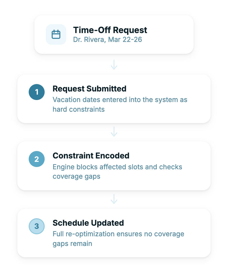 Time-Off Requests Handled Systematically