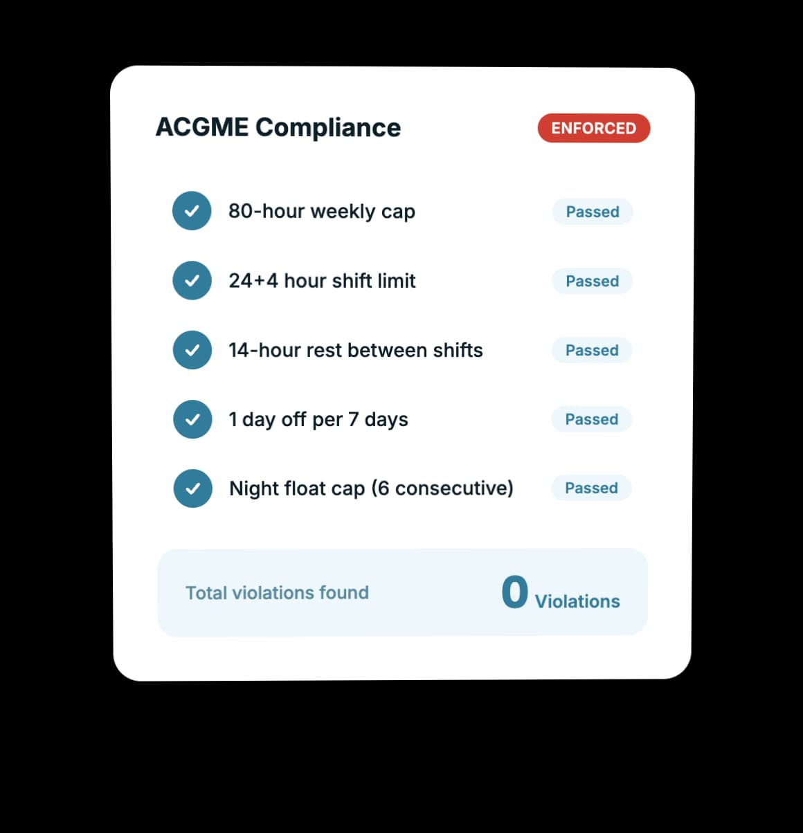 ACGME Compliance at Generation Time