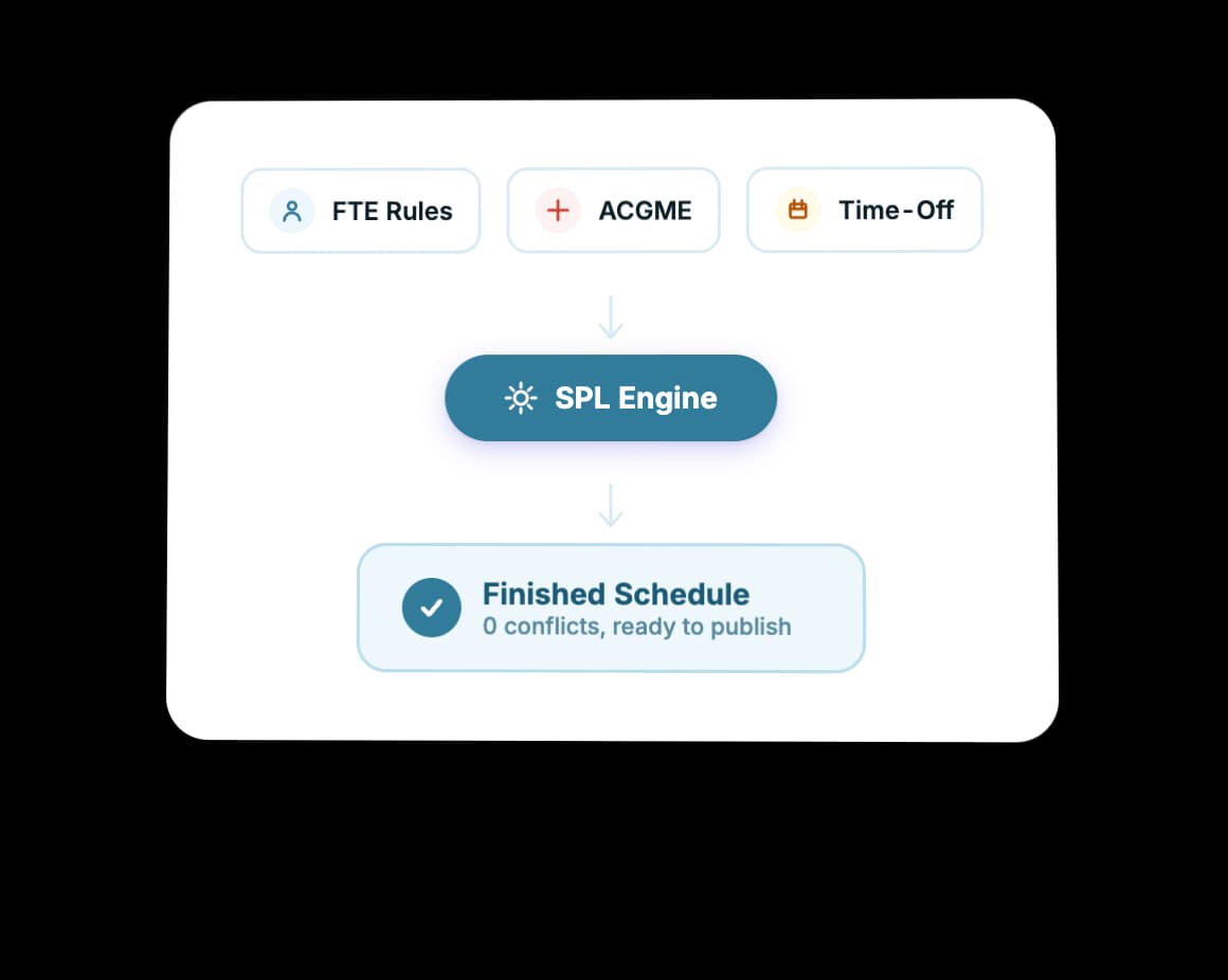Finished Schedules From Constraints