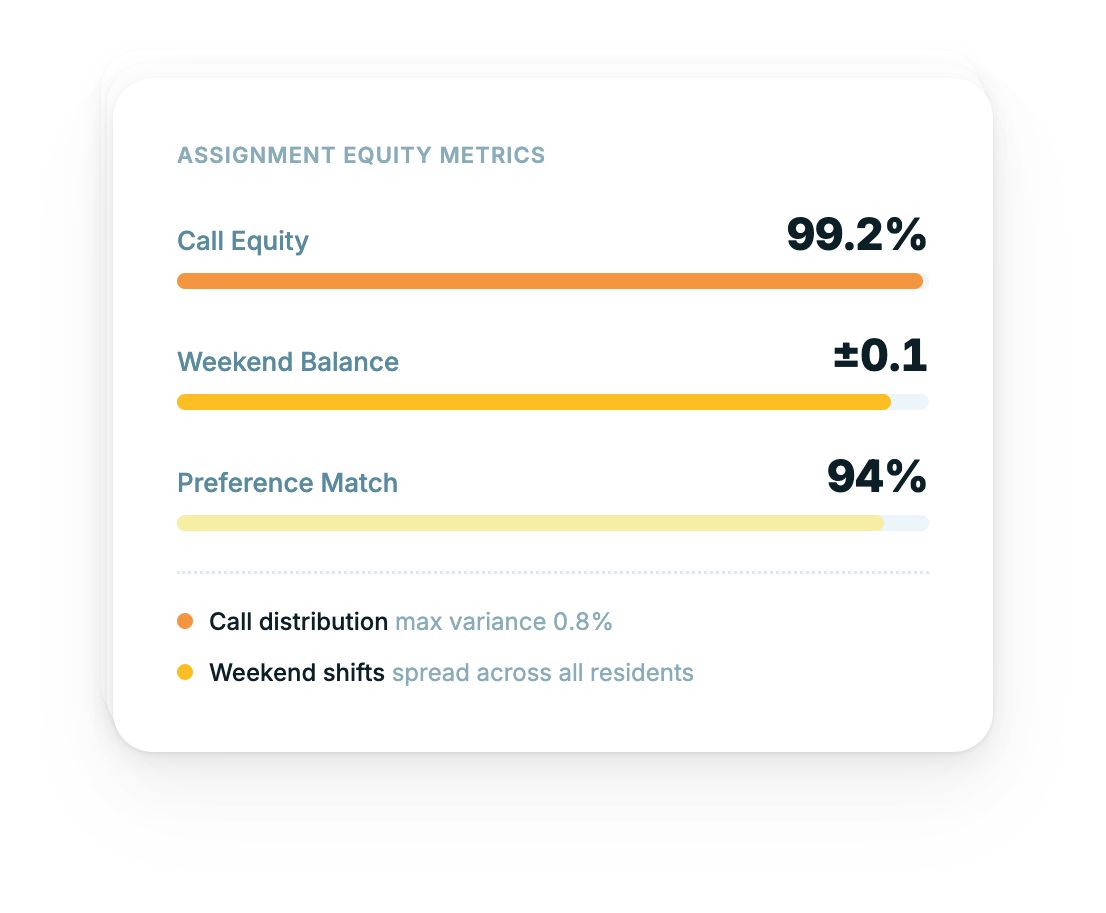 Mathematically Balanced Assignment Distribution