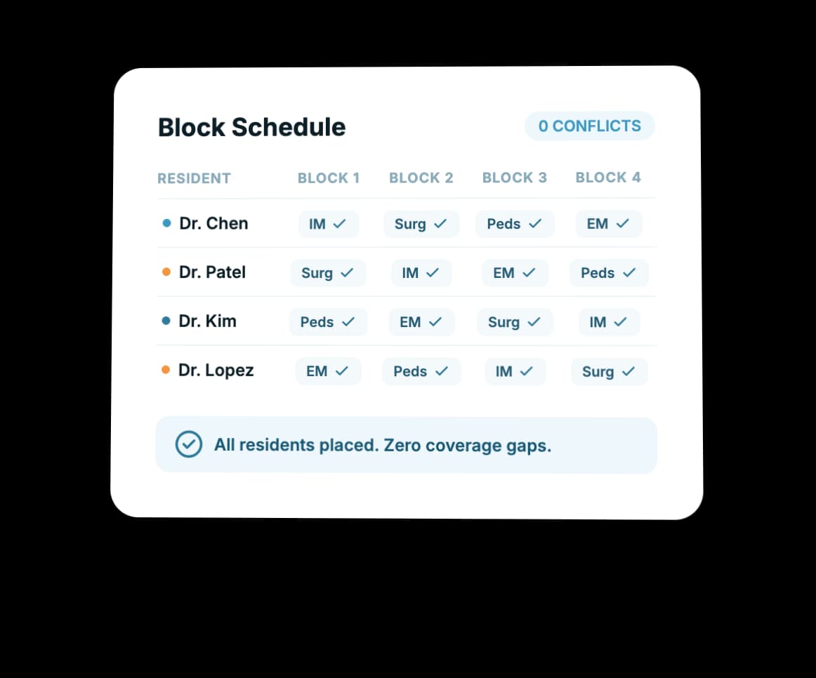 Every Resident In the Right Block