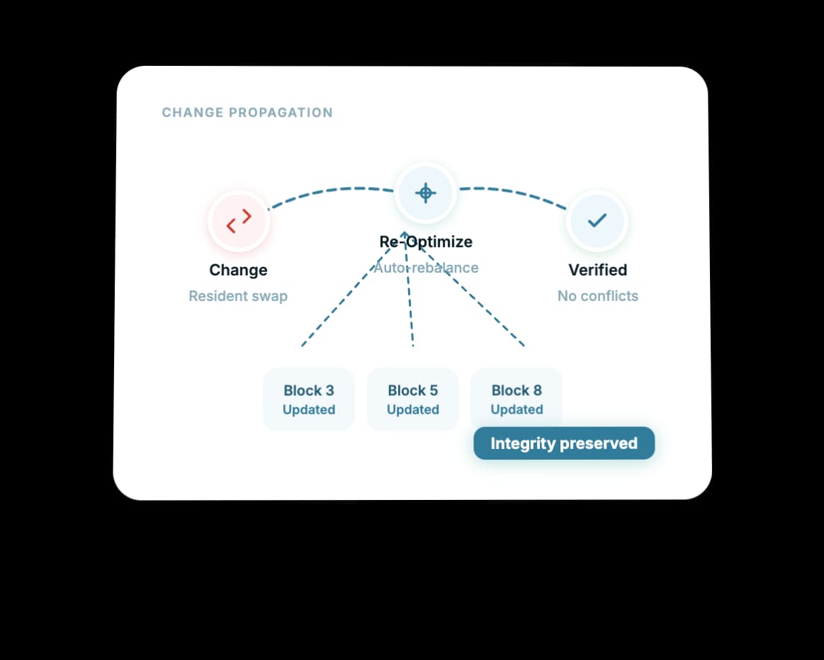 Program Changes Without Cascading Failures