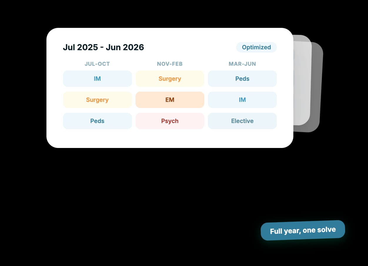The Full Academic Year as One Optimization