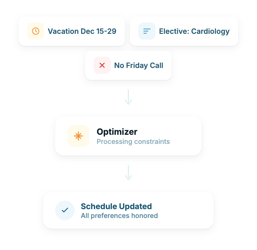 Vacations and Electives Factored In
