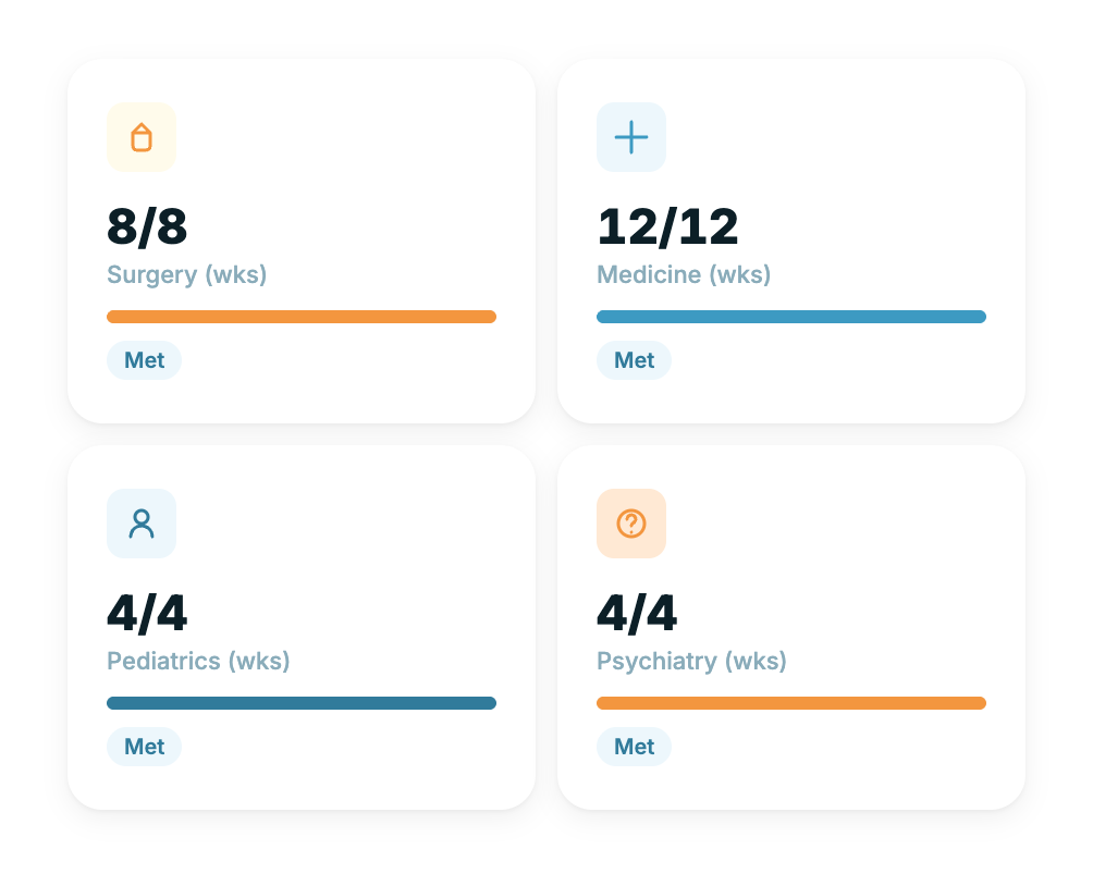 Minimum Weeks Per Specialty Enforced