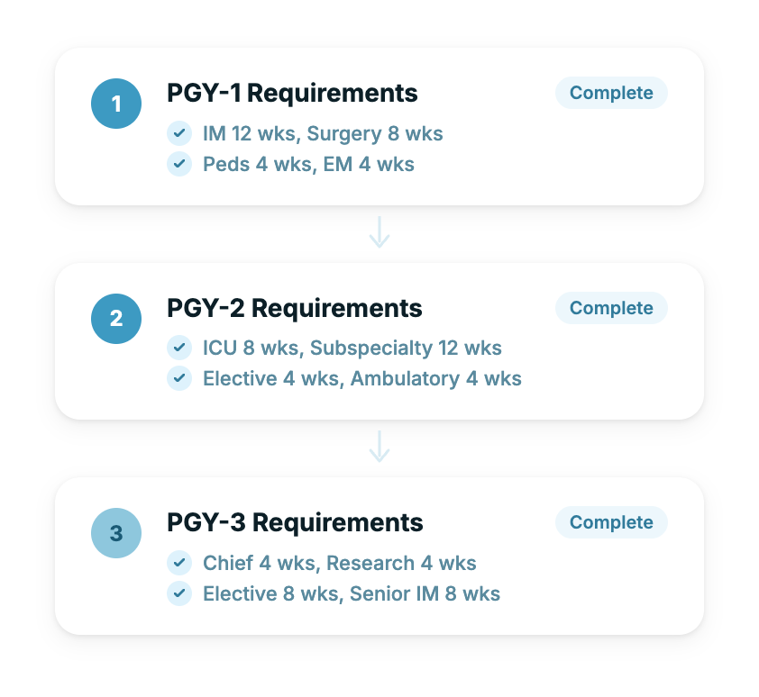 PGY-Level Progress Built Into Scheduling
