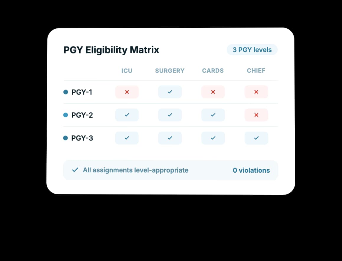 PGY-Level Rules Enforced Across Every Block