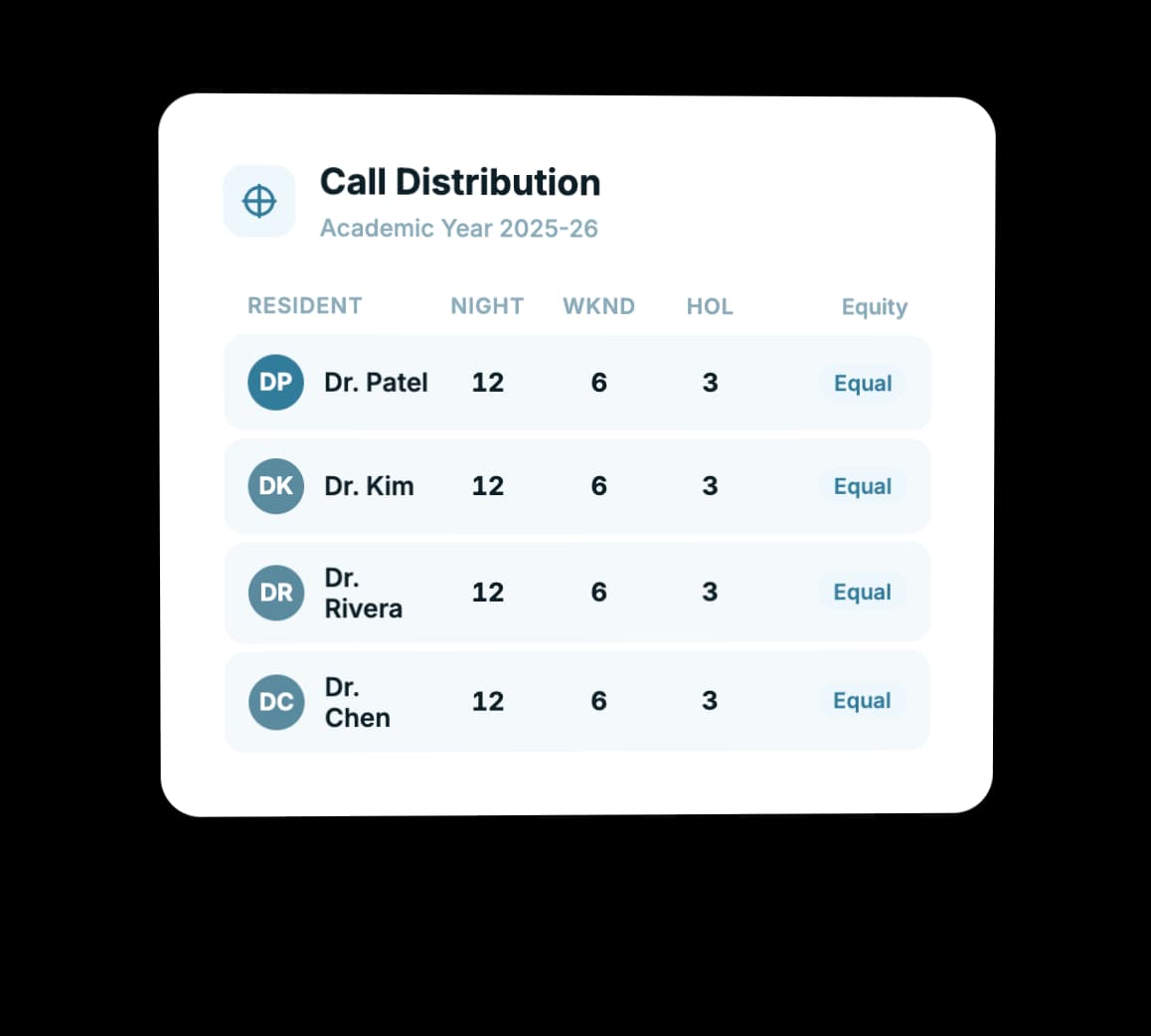 Fair Call Distribution Across Every Resident