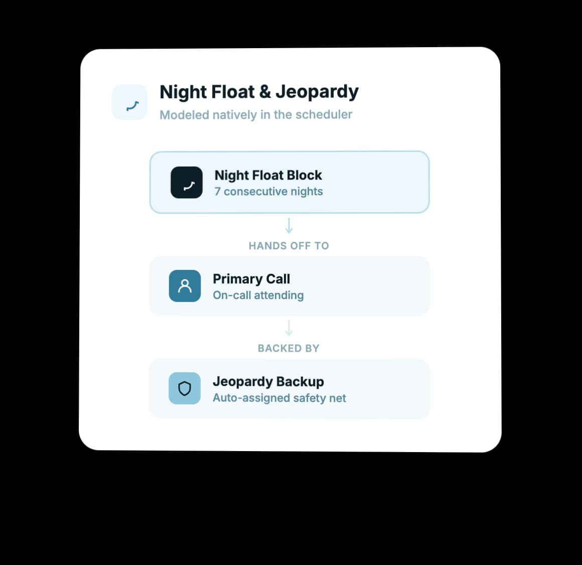 Night Float and Jeopardy Handled Natively