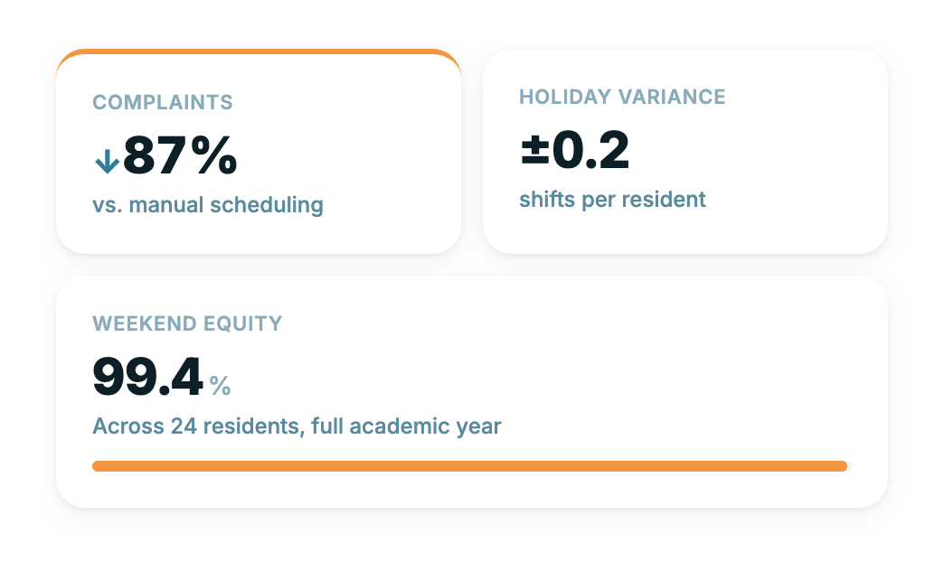 Undesirable Shifts Distributed Without Complaints