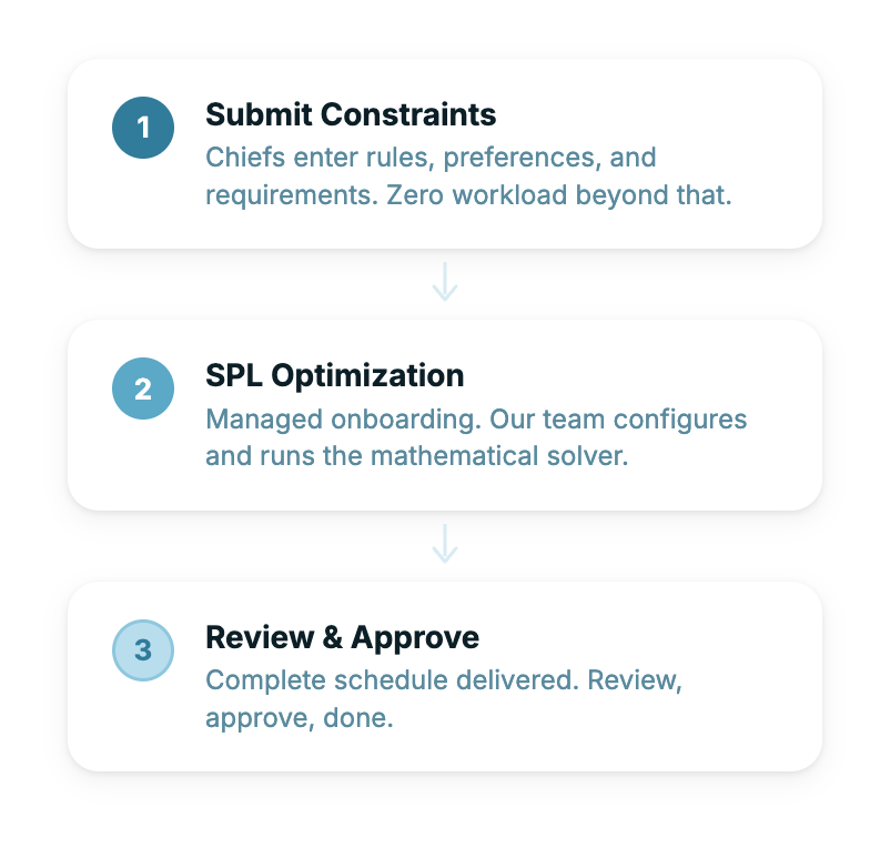 Constraint In. Finished Schedule Out.