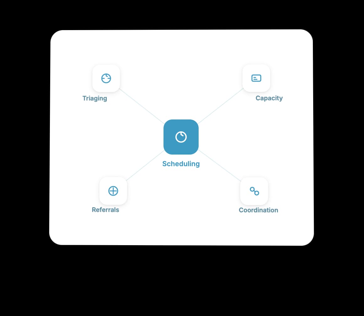 Expanding Into Care Coordination
