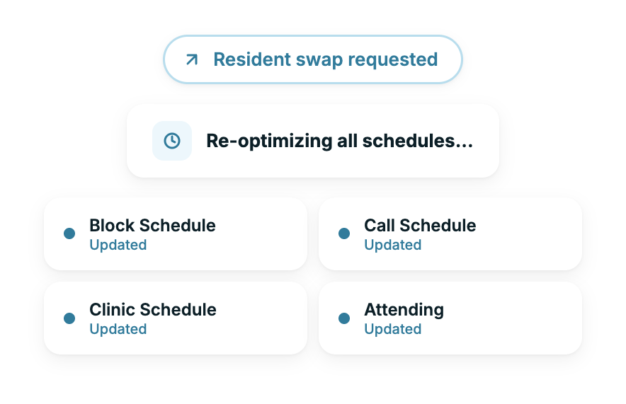 One Change Won't Break Everything