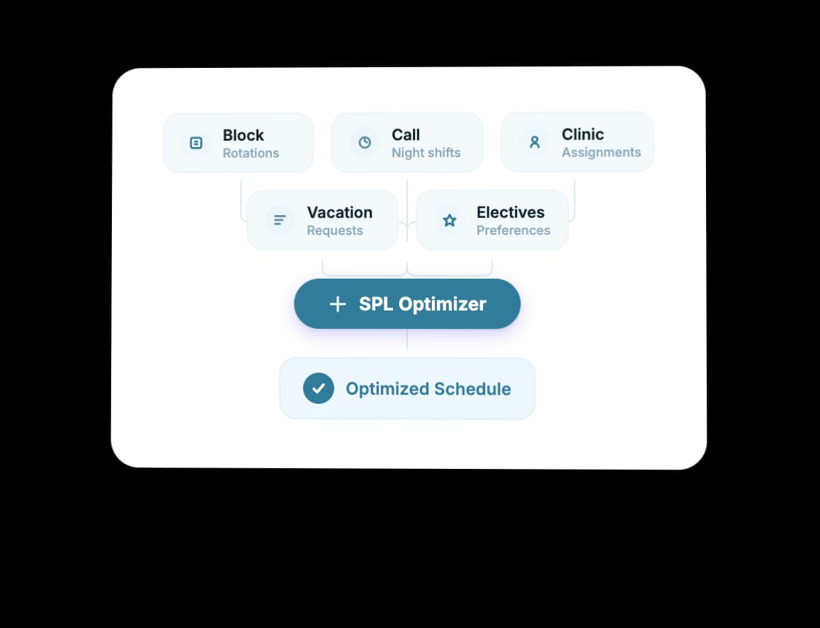 The SPL: Scheduling Built on Math