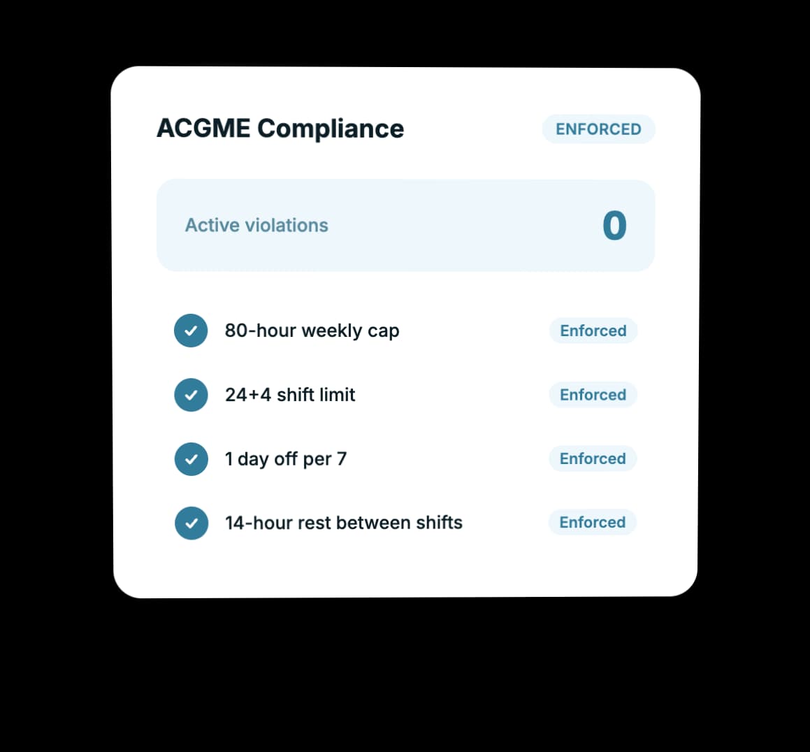 Violations Prevented at Generation Time