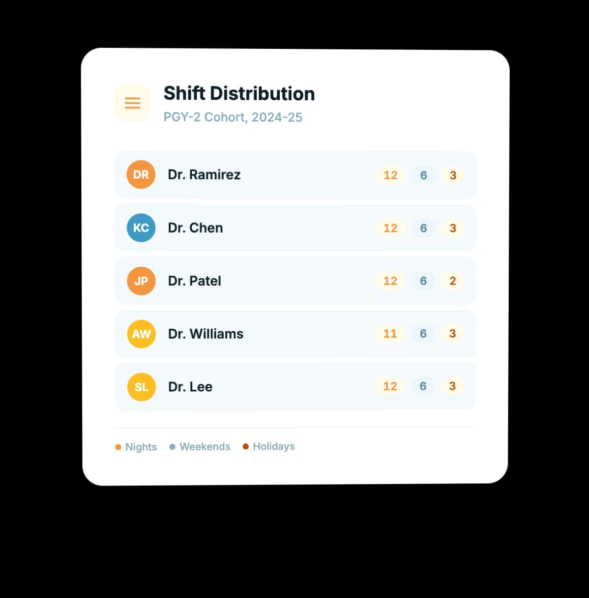 Balanced Shifts Across Every Resident