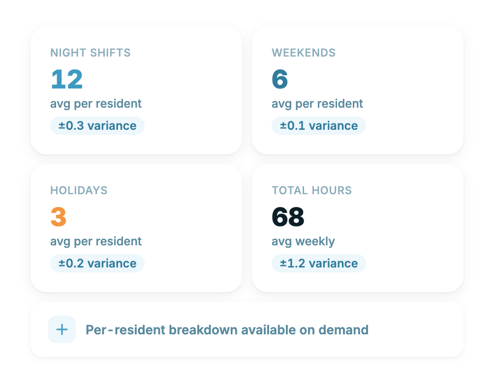 Distribution You Can Show Your Residents