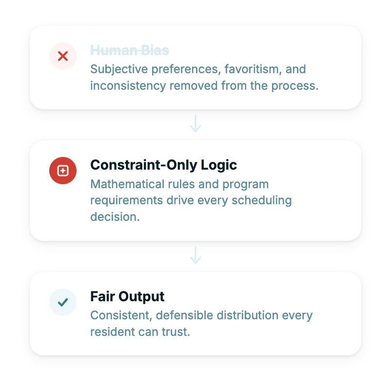 Removing Unconscious Bias From Distribution