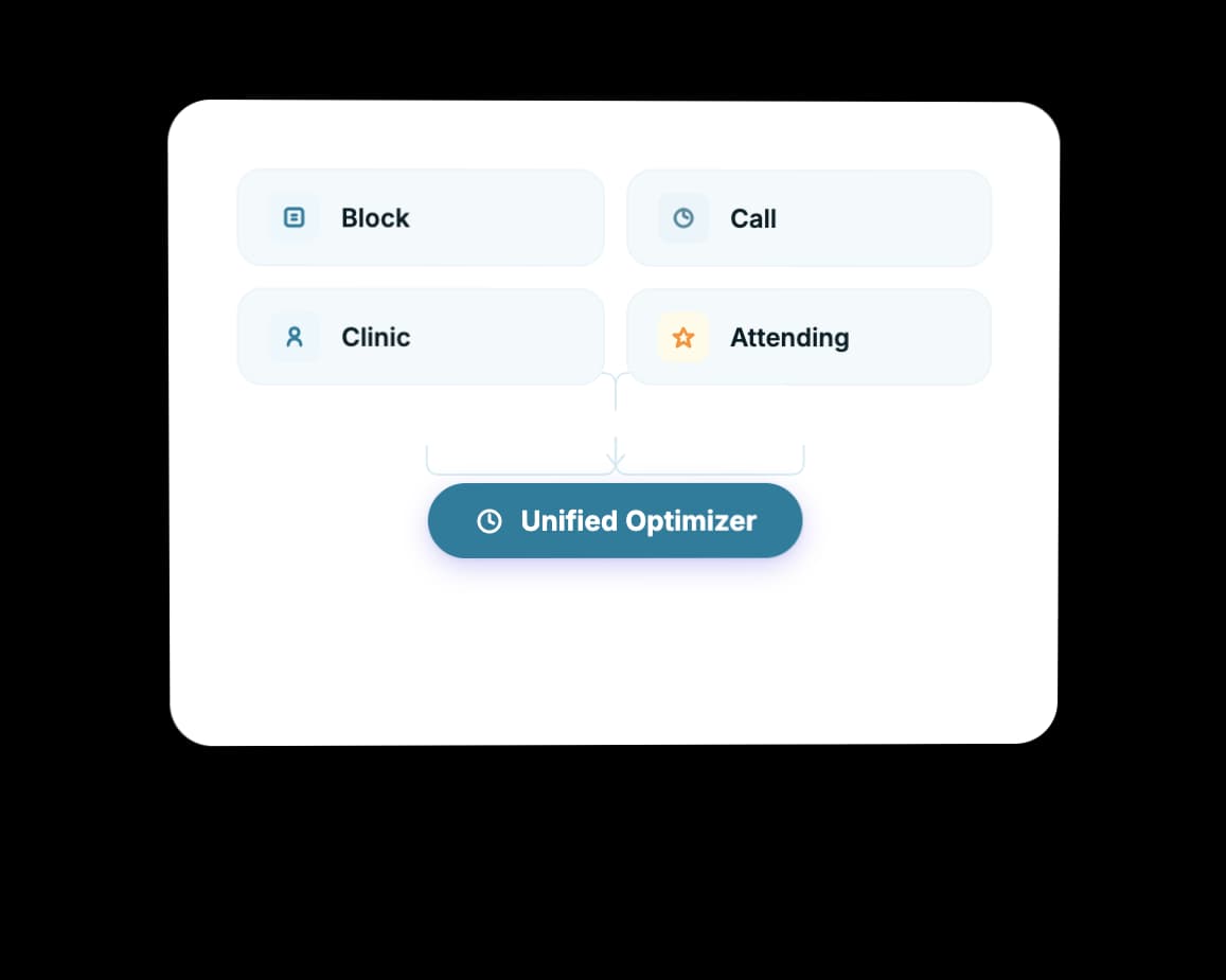 All Four Schedules Optimized Simultaneously