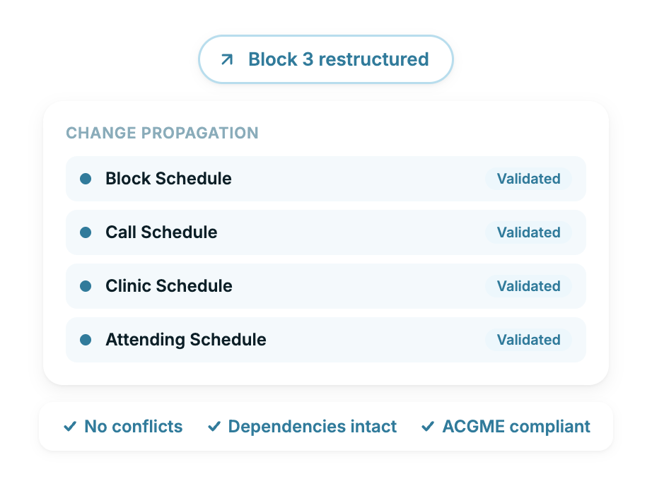 One Change Won't Break Everything