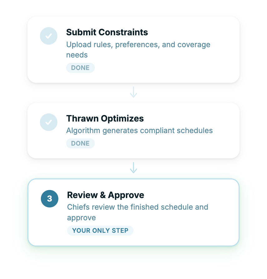 Review Finished Schedules Instead of Building Them